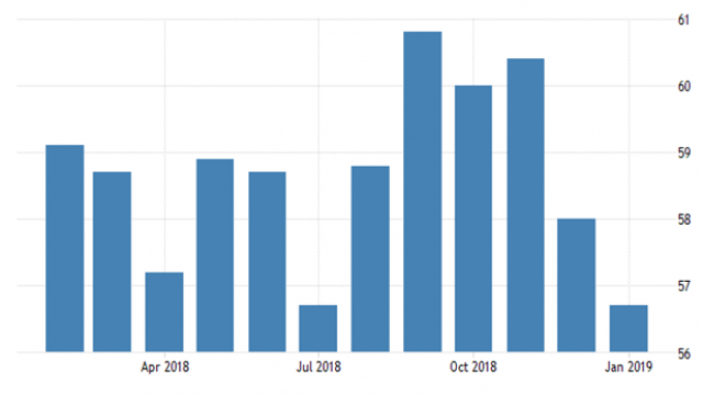 Báo cáo đánh giá cán cân thương mại của Việt Nam - Mỹ tháng 1/2019