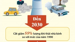 Lộ trình chuyển đổi năng lượng đến năm 2040 của EU