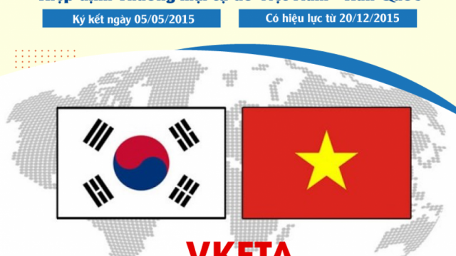 5 tháng đầu năm 2024, kim ngạch xuất khẩu của Việt Nam sang Hàn Quốc đã đạt trên 10 tỷ USD