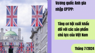 Vương quốc Anh gia nhập CPTPP: Tăng cơ hội xuất khẩu đối với các sản phẩm chủ lực của Việt Nam