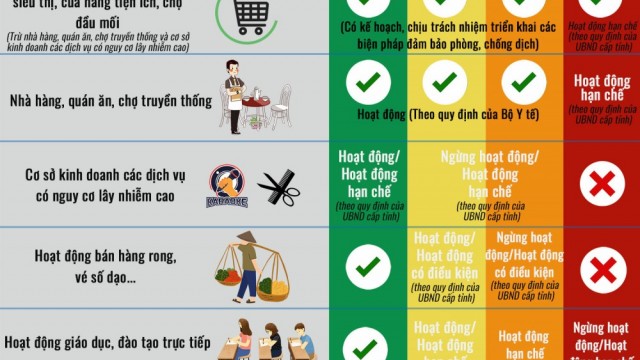 Lâm Đồng: Thích ứng an toàn, linh hoạt, kiểm soát hiệu quả dịch Covid-19 tại các cơ sở sản xuất, kinh doanh