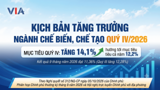 Nghị quyết 312 đặt ra yêu cầu tháo gỡ khó khăn, thúc đẩy sản xuất công nghiệp
