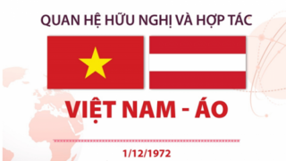 Thúc đẩy hợp tác thương mại Việt Nam – Áo