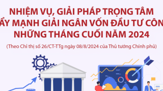 Các nhiệm vụ, giải pháp trọng tâm đẩy mạnh giải ngân vốn đầu tư công những tháng cuối năm 2024