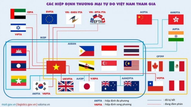 Tận dụng tối đa các cơ hội từ các FTA và mục tiêu tăng trưởng càng cao càng tốt