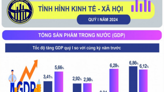 BÁO CÁO: Tình hình kinh tế – xã hội quý I năm 2024