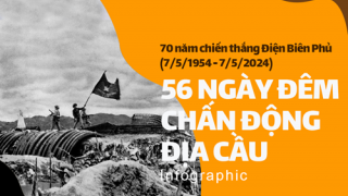 56 ngày đêm chấn động địa cầu 