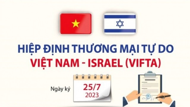 Bộ Tài chính đề xuất mức thuế nhập khẩu ưu đãi đặc biệt trong thực hiện FTA Việt Nam – Israel