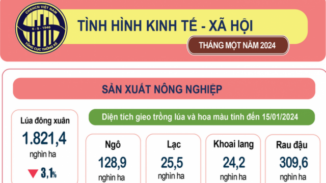 BÁO CÁO: tình hình kinh tế – xã hội quý IV và năm 2023