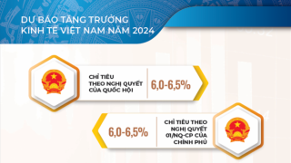 Con tàu kinh tế tháng 1/2024 'chuyển động' mạnh mẽ