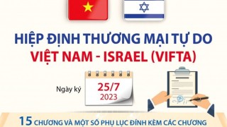 Đề xuất Biểu thuế nhập khẩu ưu đãi đặc biệt để thực hiện FTA Việt Nam - Israel