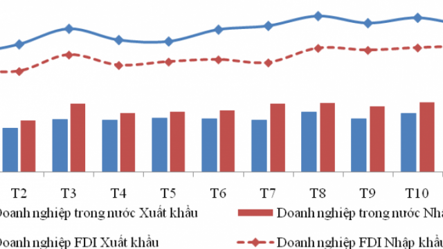 Tình hình xuất khẩu, nhập khẩu hàng hóa của Việt Nam tháng 12 và năm 2023