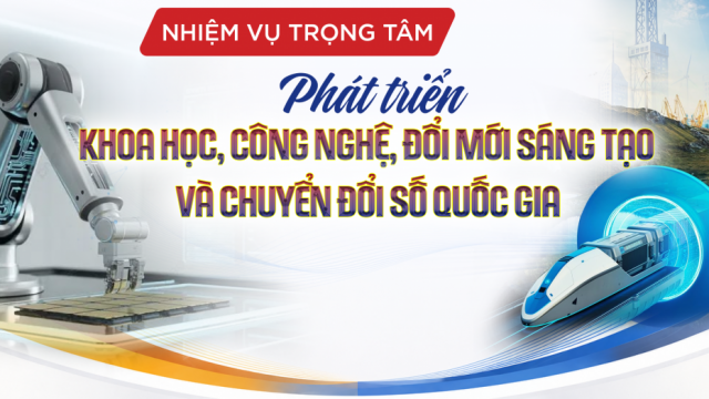Nhiệm vụ trọng tâm phát triển khoa học, công nghệ, đổi mới sáng tạo và chuyển đổi số quốc gia
