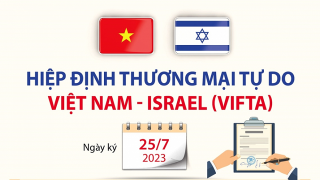 Tổng hợp, phân tích, đánh giá tình hình thực thi hiệp định VIFTA trong hoạt động thương mại của Việt Nam với thị trường I-XRA-EN