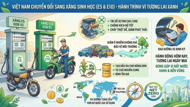 Đừng để luận điệu xuyên tạc cản trở hành trình “Chuyển đổi xanh”
