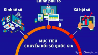 Chiến lược chuyển đổi số quốc gia đặt mục tiêu hỗ trợ 500.000 doanh nghiệp
