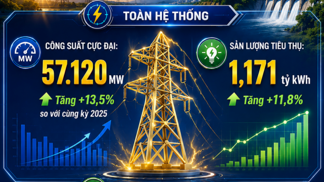 Bộ Công Thương nêu loạt giải pháp tiết kiệm điện