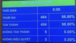 Quốc hội ‘chốt’ mục tiêu tăng trưởng từ 10%/năm trở lên cho giai đoạn 2026-2030