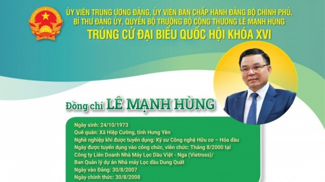 Quyền Bộ trưởng Bộ Công Thương Lê Mạnh Hùng trúng cử đại biểu Quốc hội khóa XVl