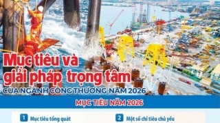 Mục tiêu và giải pháp trọng tâm của ngành Công Thương năm 2026