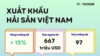 Xuất khẩu Hải sản của Việt Nam 2 tháng đầu năm 2026