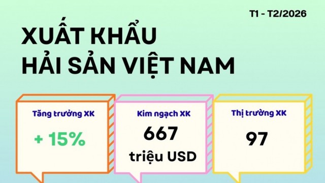 Xuất khẩu Hải sản của Việt Nam 2 tháng đầu năm 2026