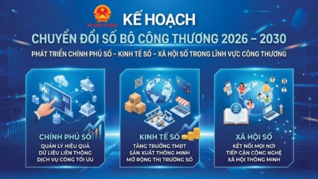 Bộ Công Thương ban hành kế hoạch chuyển đổi số giai đoạn 2026 - 2030