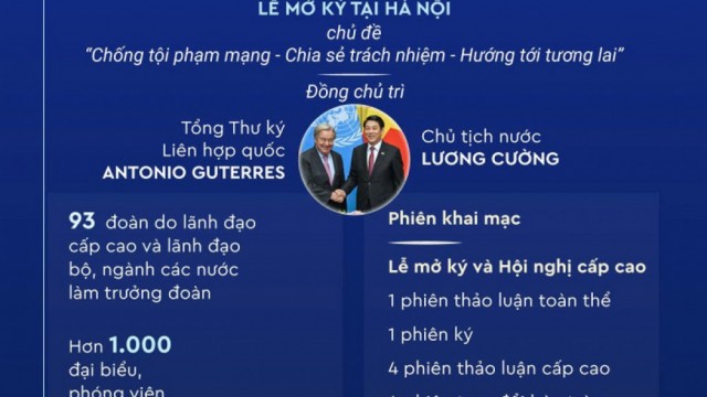 Công ước Liên hợp quốc về chống tội phạm mạng và Lễ mở ký tại Hà Nội