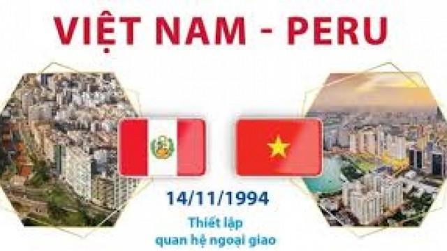 Phân tích và cung cấp thông tin về hoạt động thương mại giữa việt nam với thị trường Peru trong 5 tháng đầu năm 2025, đánh giá triển vọng và dự báo 