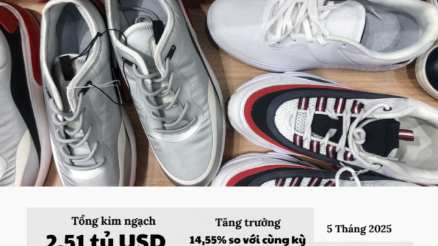 Xuất khẩu giày dép đến một số thị trường chính của EU